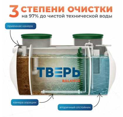 2 слайд баланс 0,5 (1)