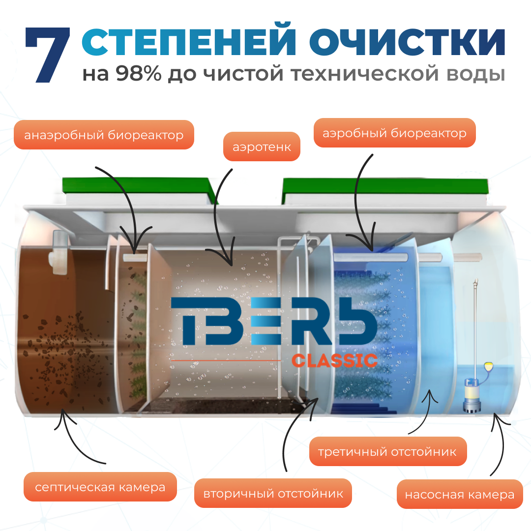 4 слайд